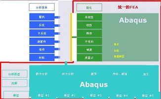 強大的結構有限元分析軟件Abaqus與北京京匯思維科技發(fā)展有限公司