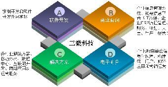 北京三微軟件開發(fā)公司 志趣網(wǎng)引領(lǐng)下的軟件開發(fā)新航向