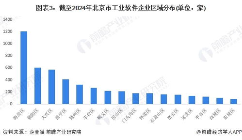 2024年北京市工業(yè)軟件行業(yè)發(fā)展現(xiàn)狀分析 上市企業(yè)聚集，核心競爭力凸顯
