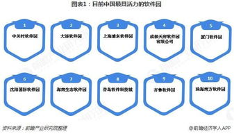全國軟件產(chǎn)業(yè)園市場現(xiàn)狀與發(fā)展趨勢 北京軟件開發(fā)的核心地位與未來方向